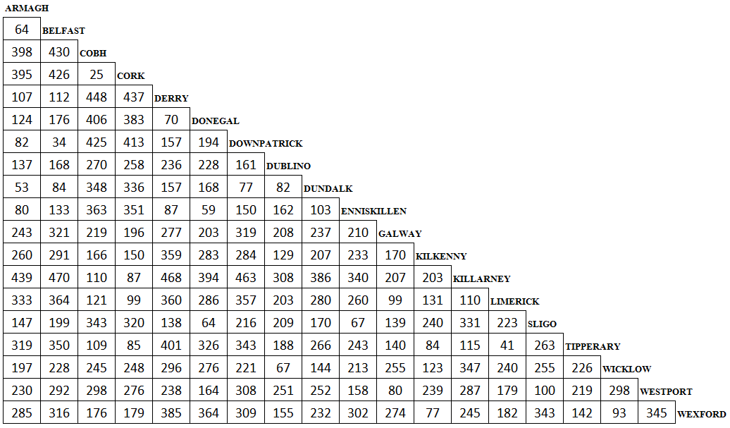 Distanze km tra città irlandesi